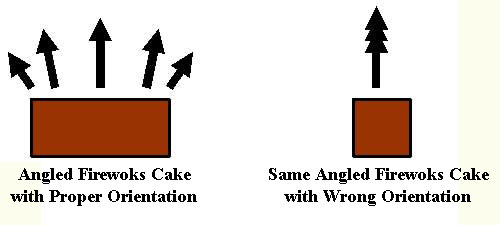 fireworks cake angles