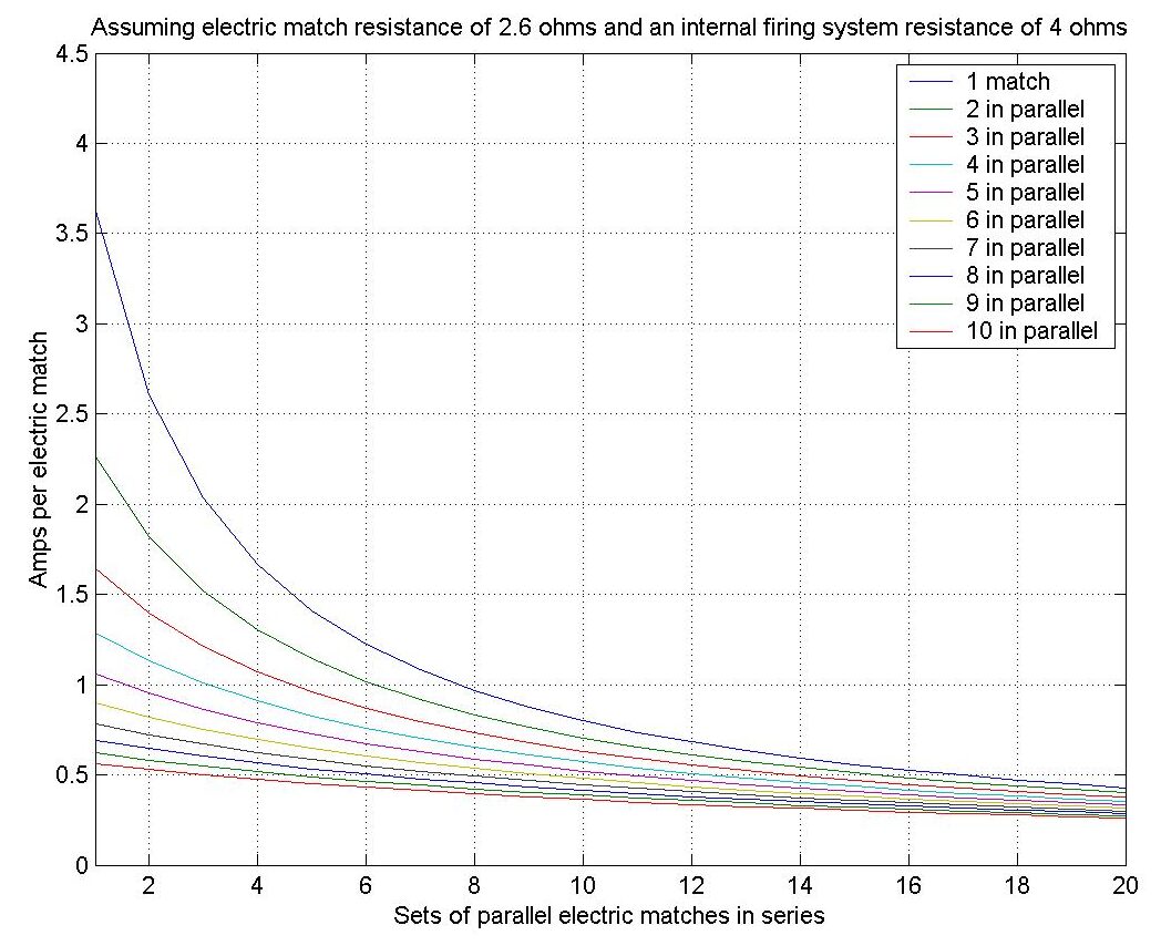 Current per ematch