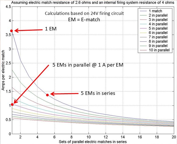 Electric match plot